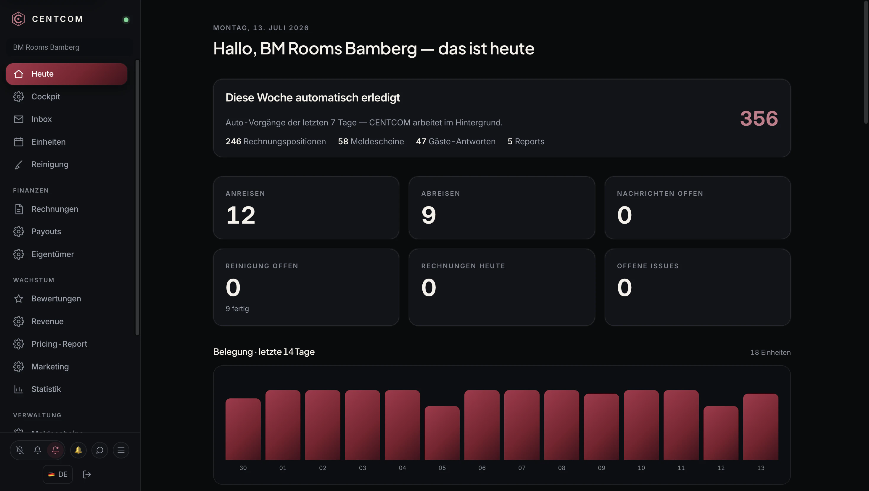 CENTCOM Dashboard: Anreisen, Abreisen, offene Nachrichten und Belegung auf einen Blick